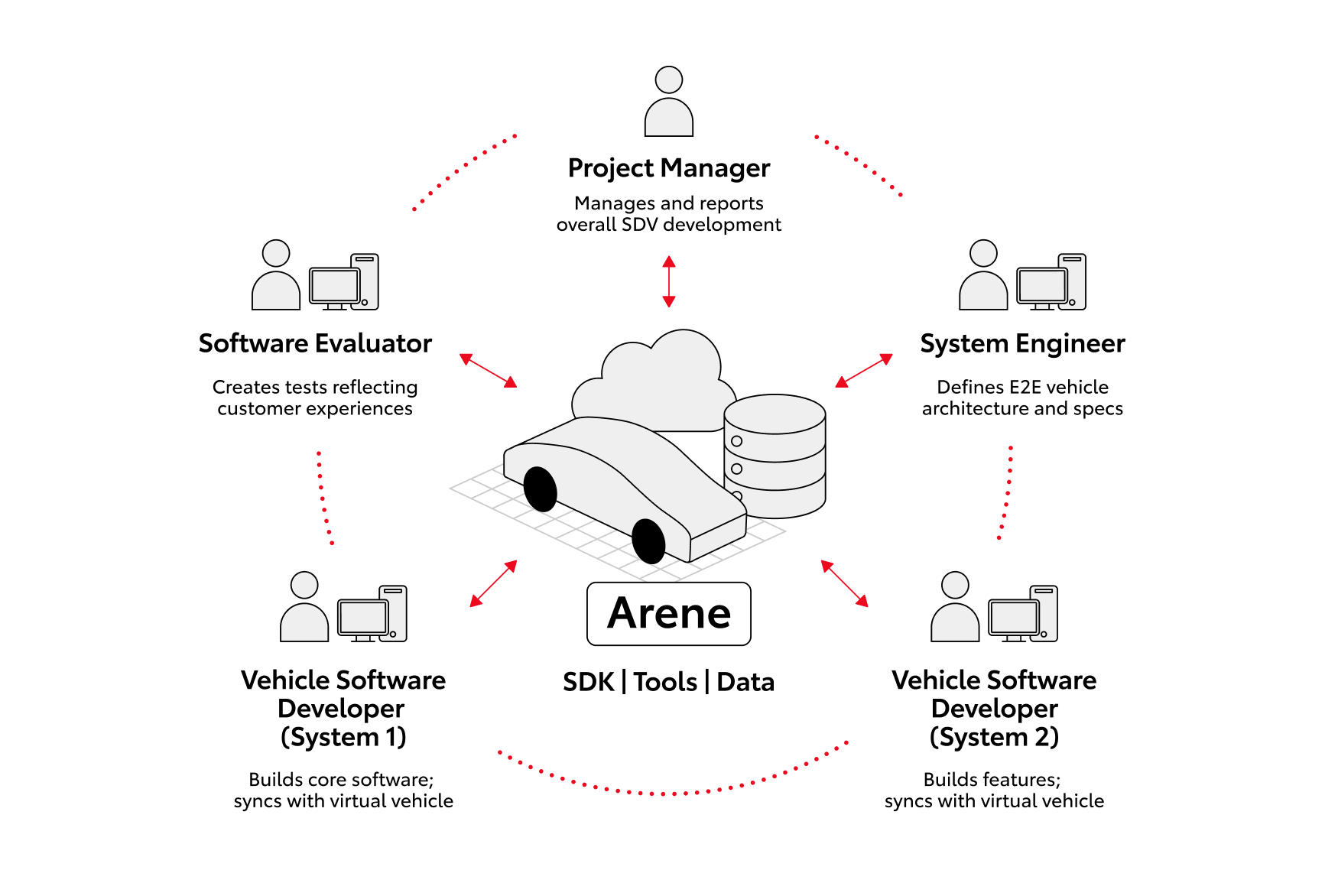 Global collaboration