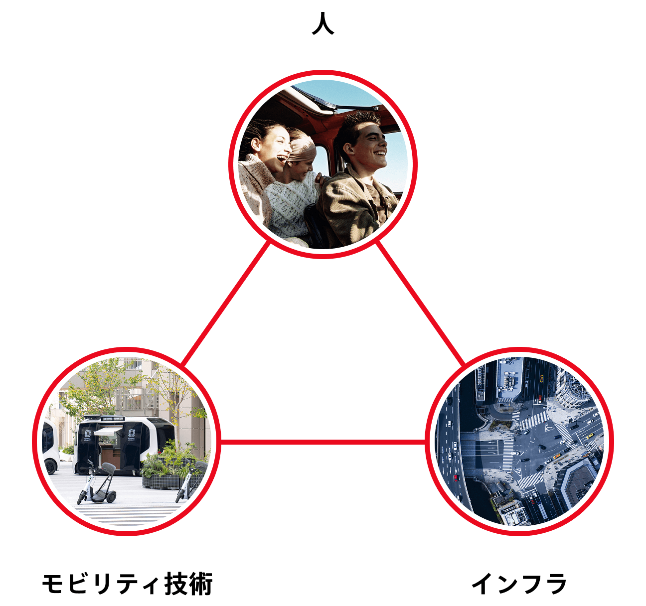 Elements of tomorrow's mobility