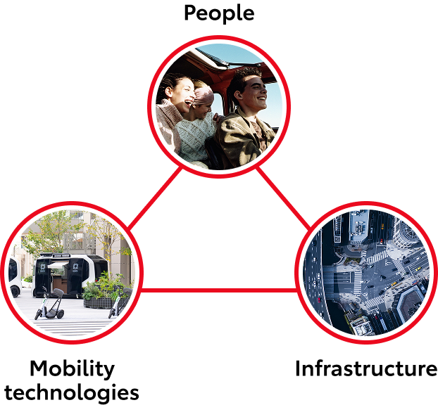 Elements of tomorrow's mobility