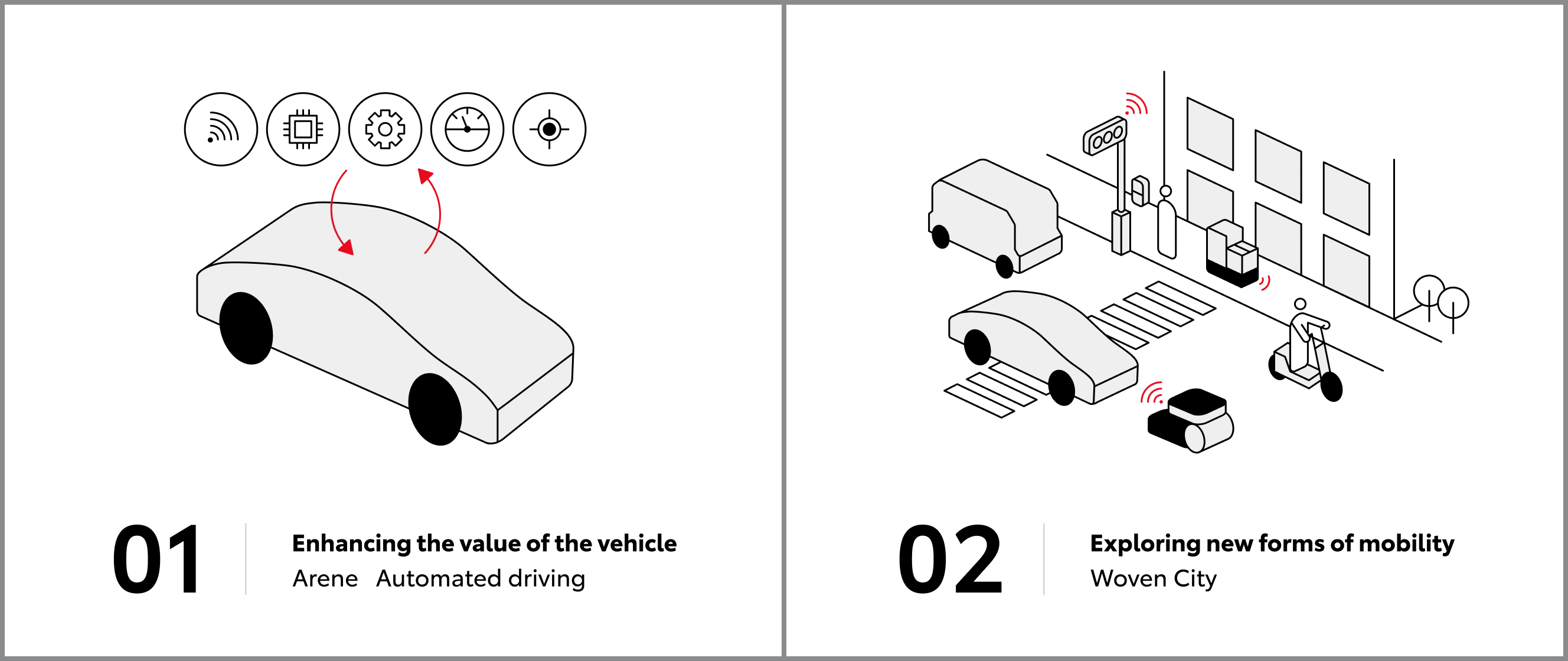 Illustration showing a connected vehicle integrating software, sensors and data systems and urban mobility setting with vehicles, infrastructure and connected devices
